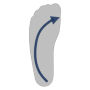 Innenrotation