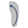 Innenrotation